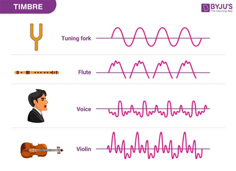 a tone in music is what kind of sound and how does it shape our emotional perception of melodies?