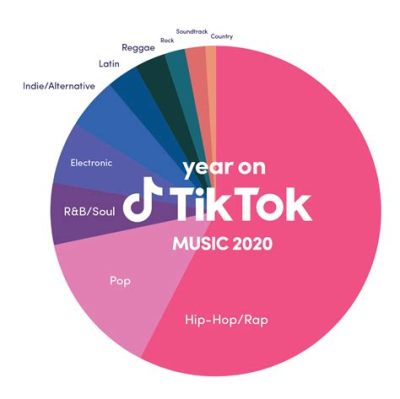 how long can music be on tiktok