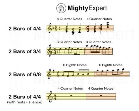 how long is 16 bars of music? How does the duration of a piece relate to its emotional impact?