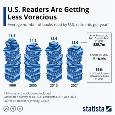 how many books to read a year: Delving into the Personal and Cultural Factors Influencing Our Reading Habits