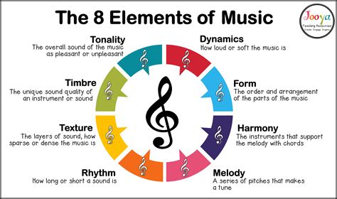 Measure Music Definition: Diverse Interpretations of Harmony and Expression