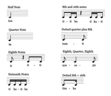 What is Syllabic in Music, and How Does It Intersect with the Rhythmic Structure of a Piece?