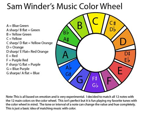 what is tone color in music